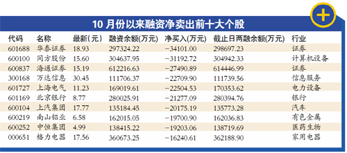 分析:股市依然有向上的动力 谨防A股短线回吐