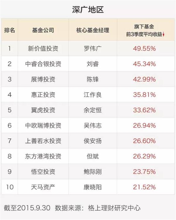 国内私募基金排名_私募基金