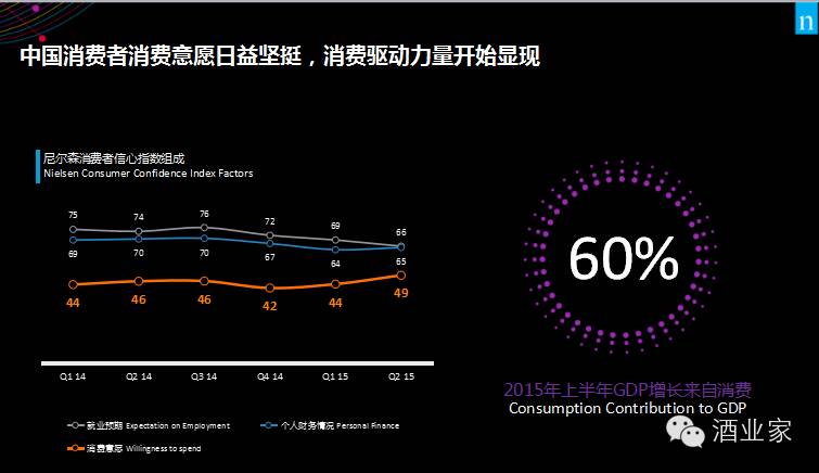 发达国家靠什么拉动gdp_李迅雷 中西部及东北的高投入并未带来高产出