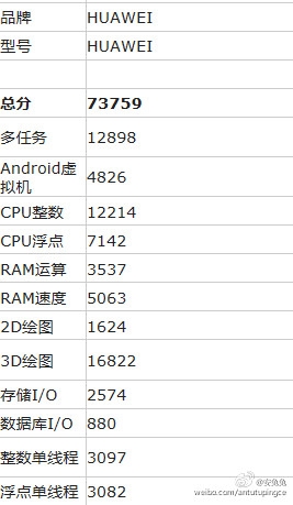 2K屏！華為超強旗艦再曝光：配置如此彪悍