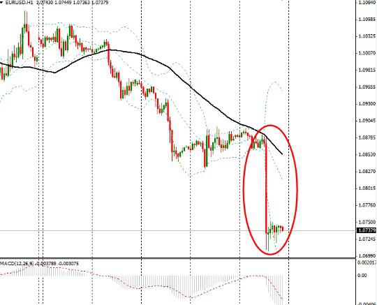 FED12月行动板上钉钉?美元雄起油价难宁|油价