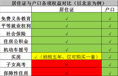 北京的人口有多少_北京人口知多少(3)