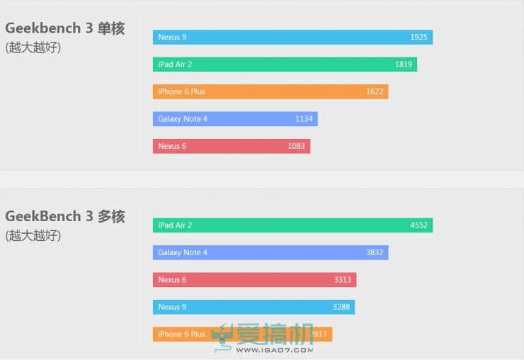 细数iPad处理器的堆料：在座的各位都是垃圾
