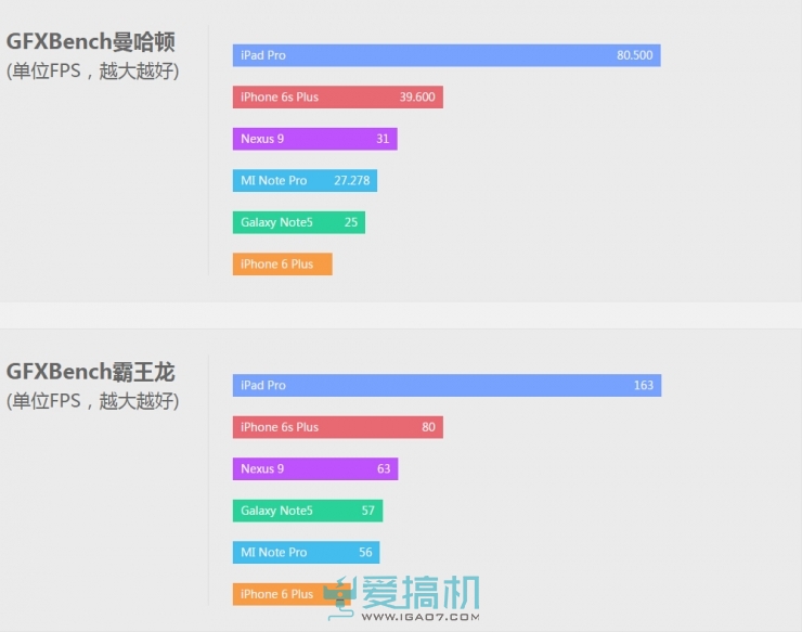 细数iPad处理器的堆料：在座的各位都是垃圾