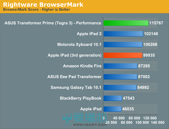 细数iPad处理器的堆料：在座的各位都是垃圾