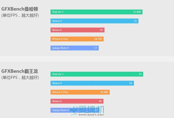 细数iPad处理器的堆料：在座的各位都是垃圾