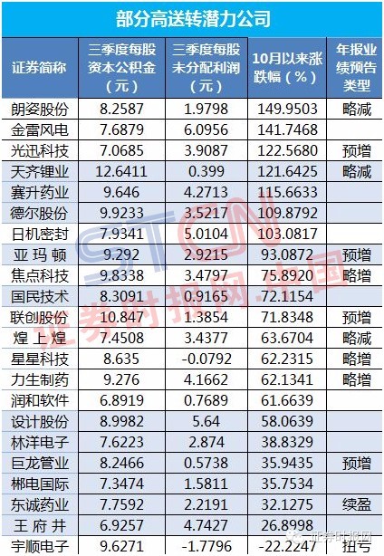 stock是什么表 123696bb7213edb_w424_h614.jpg