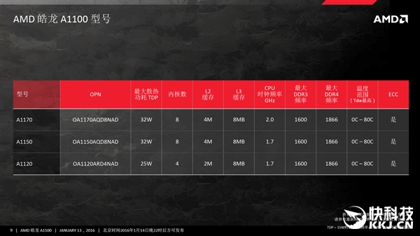 全新时代:AMD第一个ARM平台正式登场!