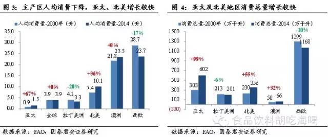 干货:一文看懂旧世界葡萄酒产业现状|酒庄|葡萄