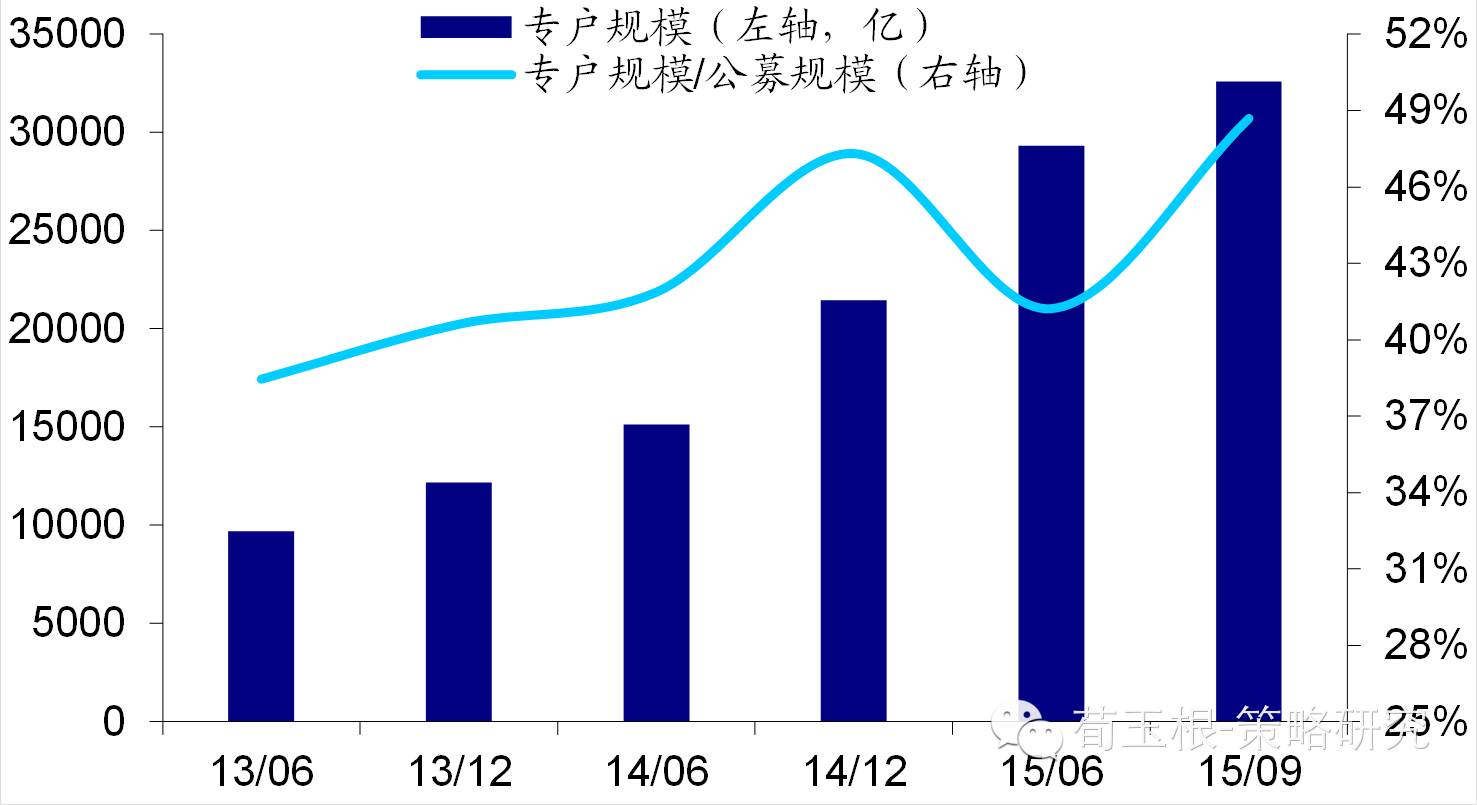 2019年长沙gdp投资占比_长沙方略投资发展(3)