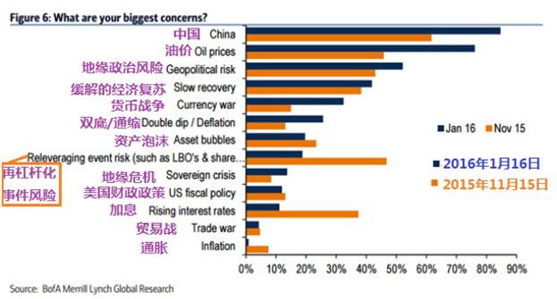 我国各省经济总量排名条形图_我国就业形势条形图(2)