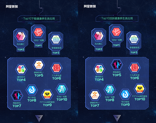 阿里数娱发布TV应用商店2015数据报告:下载量
