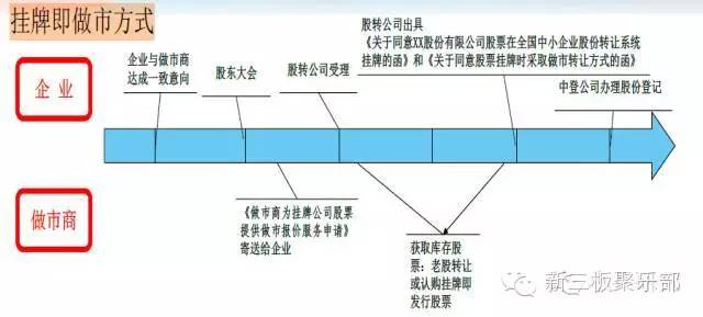 核心规则解读:新三板做市交易是个什么样子?|做