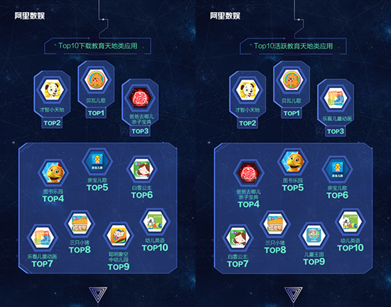 阿里数娱发布TV应用商店2015数据报告:下载量