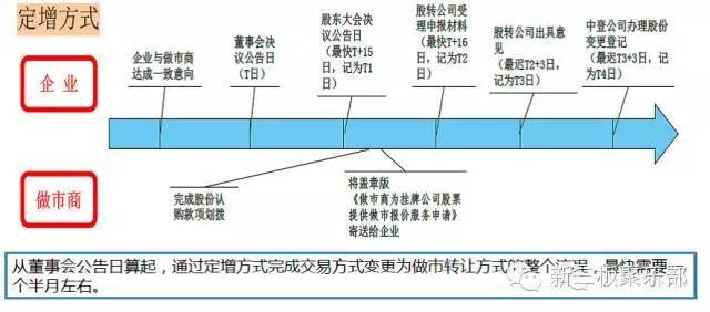 核心规则解读:新三板做市交易是个什么样子?|做