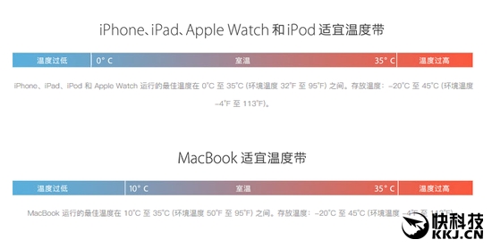 iPhone 5/5S/6/6S集体自动关机！苹果回应