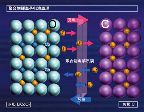 iPhone 5/5S/6/6S集体自动关机！苹果回应