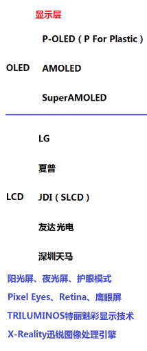 屏幕术语那么多 这些你真的能分清楚吗|屏幕面