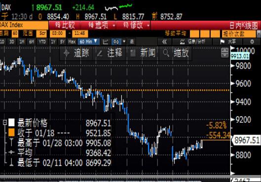 【欧股收盘】强劲反弹3%，德国银行股暴涨
