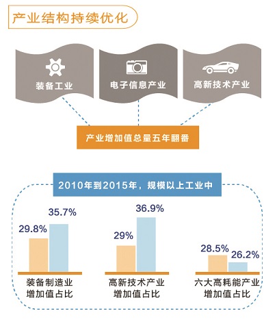 产值10亿对GDP_一张图片笑死10亿人(3)