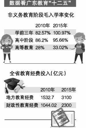 明年省校园足球特色学校将达1000所 小学占7