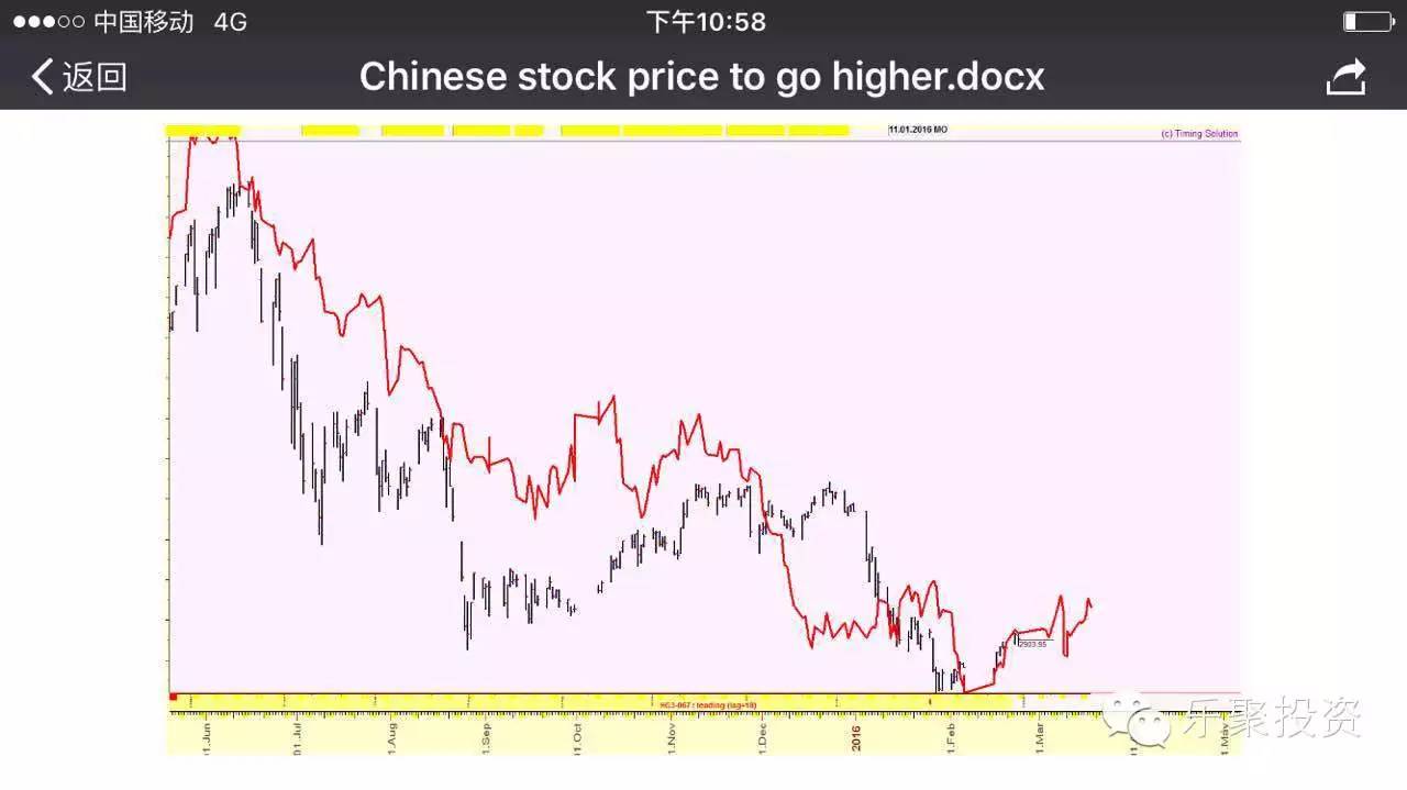 又到了威廉指标创始人说的变盘窗口这一次A股会怎么样_凤凰财经