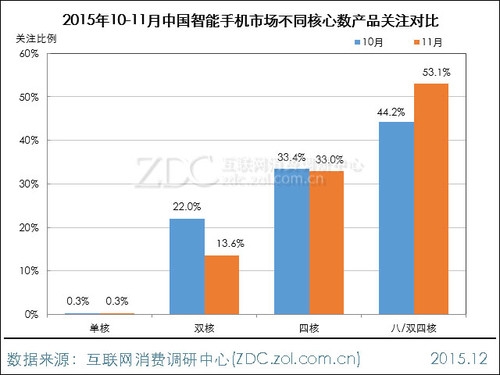 联发科李彦辑:为什么要给手机上10核?