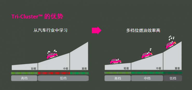 联发科李彦辑:为什么要给手机上10核?