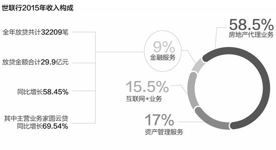 收入证明_收入损失(3)