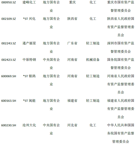 中信建投:国企壳公司投资黄金时代开启|壳公司