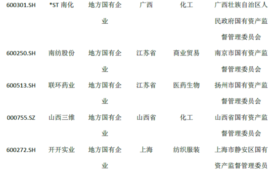 中信建投:国企壳公司投资黄金时代开启|壳公司