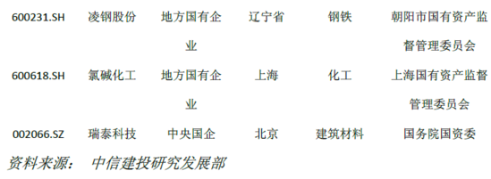中信建投:国企壳公司投资黄金时代开启|壳公司