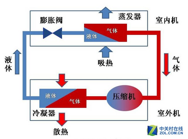 蒲扇到中央空调 看空气调节系统演化|蒲扇|空气