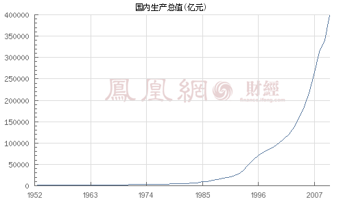 GDP原则_gdp和gnp怎么计算公式一样呢