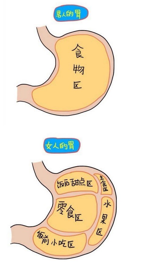 [FUN来了]我睡过的最便宜的婚床|两个女友是极