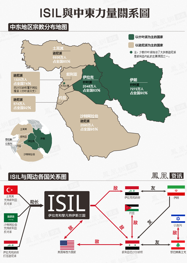 独家图解:极端组织isis在中东的敌人和朋友
