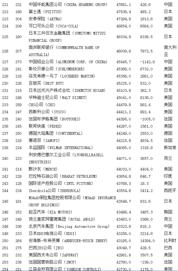 雅培奶粉_雅培中国财务的收入(3)