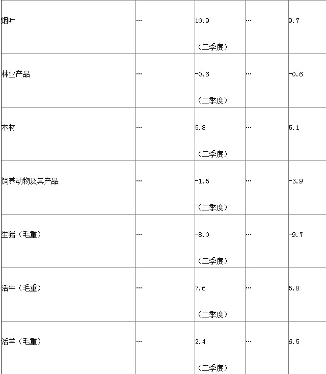 2021上半年人均gdp(3)