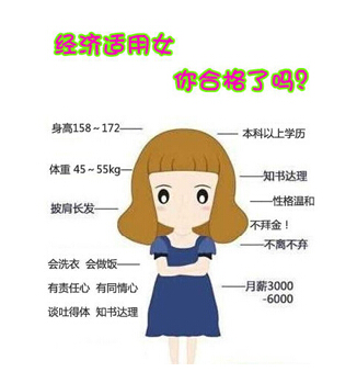 <em>经济</em>适用<em>女</em>新标准出台:胸围B-C罩杯 小闷骚