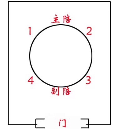 这些安排领导座次的学问,实在是博大精深