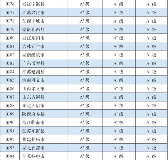 2015中国百强县公布:江苏江阴市、昆山市并列