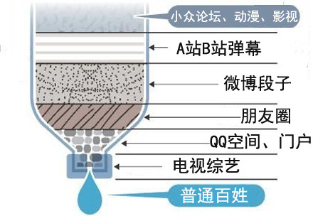 喝肽的原理_减肥、瘦身、瘦脸   作用机理----五肽-25   五肽-25(pentapeptide-25 )是一种有瘦身作用的