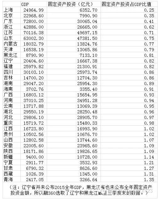 贵州GDP超过山西2021_贵州gdp2020年总量(3)