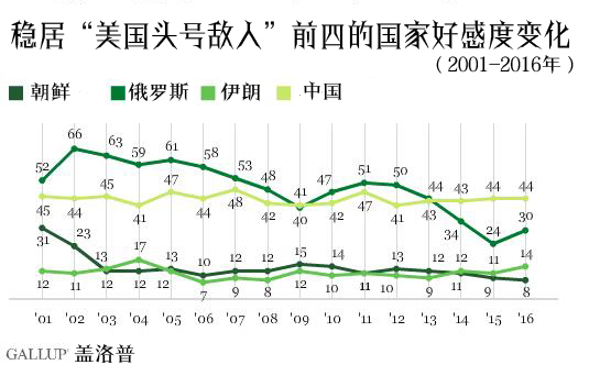 伊郎国有多少人口_西畴县有多少人口(2)