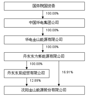 非组织性人口_权威发布 2018年,如皋市户籍人口期望寿命为81.62岁 其中女性84.(2)