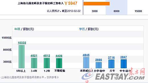 身价不菲_收入不菲