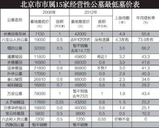 　　暴利的墓地