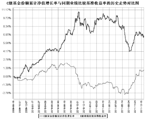 汇添富增强收益债券型证券投资基金2011年度