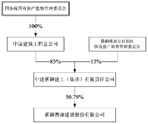 公司、公司控股股东及实际控制人的股权关系