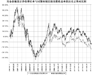 鹏华优质治理股票型证券投资基金(LOF)2011年